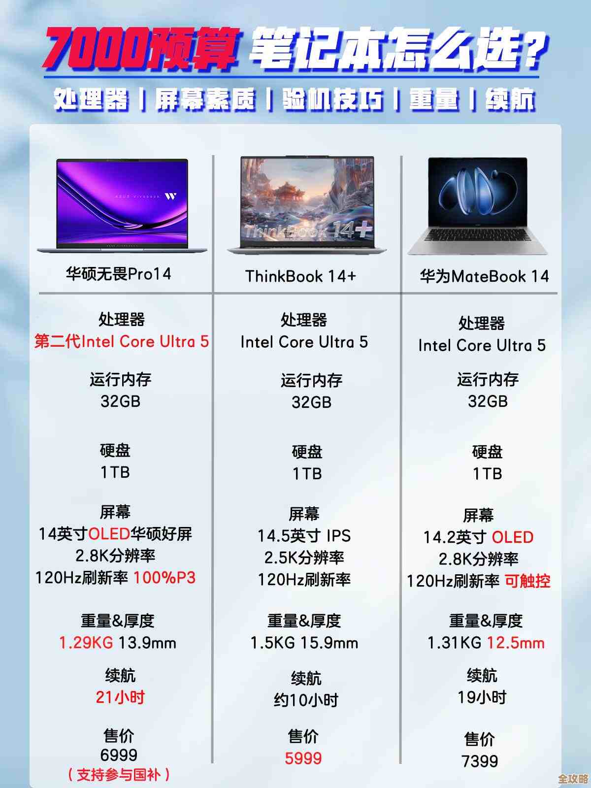 精选十大高性价比笔记本电脑,满足办公娱乐与创作需求 精选十大高性价比笔记本电脑,满足办公娱乐与创作需求