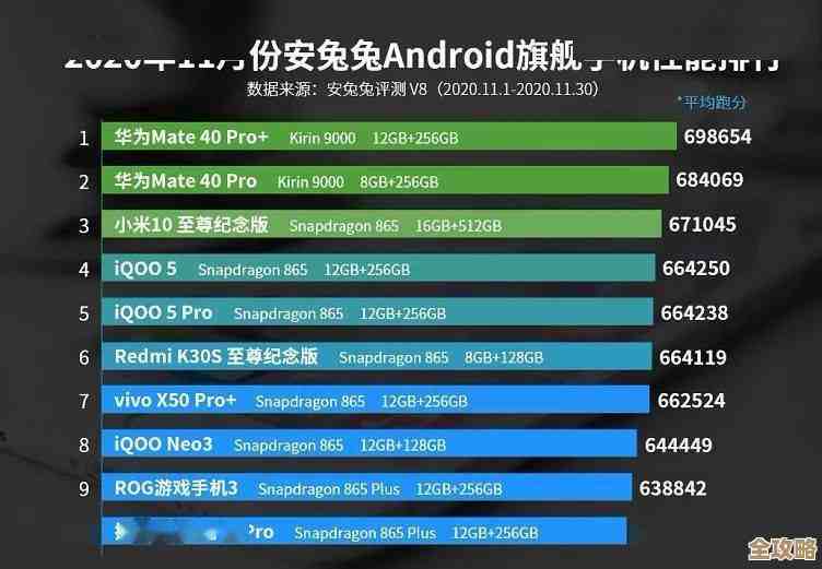 全面解读2020手机处理器性能排行:天梯图带你轻松对比CPU强弱 全面解读2020手机处理器性能排行:天梯图带你轻松对比CPU强弱