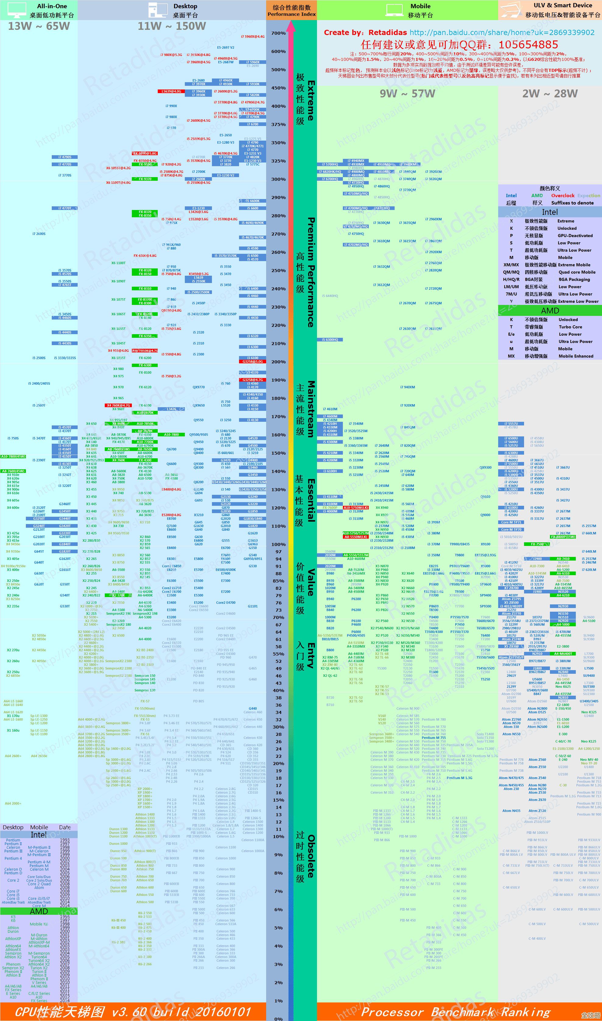 AMD锐龙二代CPU天梯榜出炉:架构革新,性能再攀新高! AMD锐龙二代CPU天梯榜出炉:架构革新,性能再攀新高!