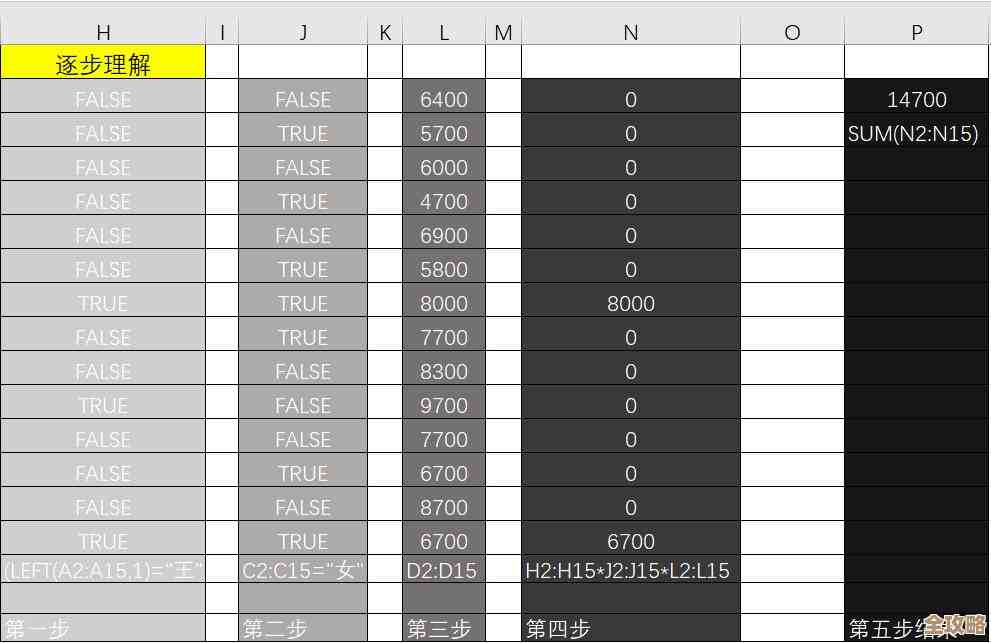 Excel公式应用宝典:从入门到精通,轻松驾驭各类数据运算任务 Excel公式应用宝典:从入门到精通,轻松驾驭各类数据运算任务