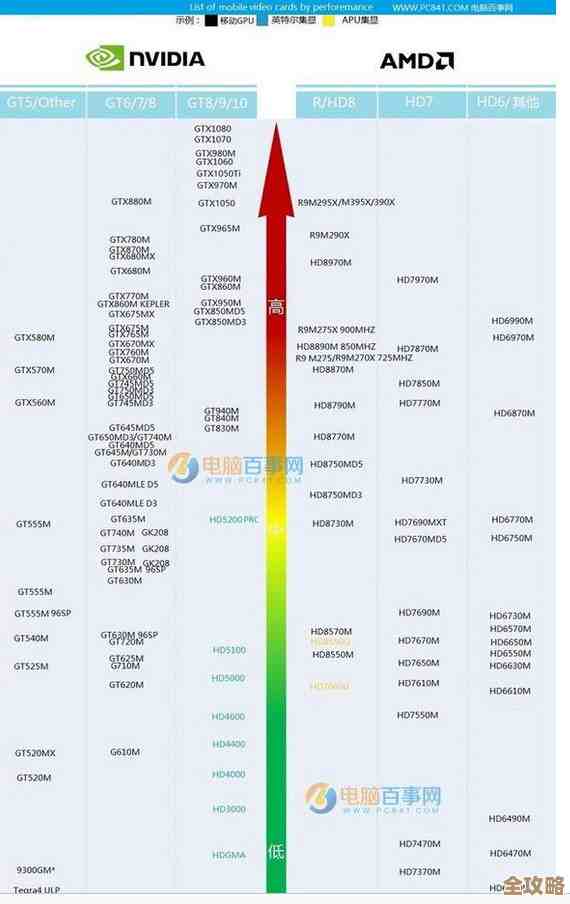 笔记本显卡性能天梯图：全方位选购指南与性能解析