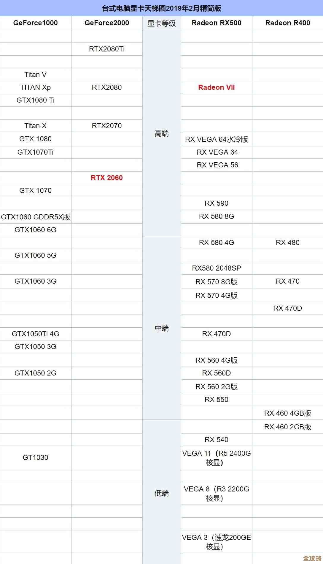 微星B系列主板天梯图：精准匹配需求，打造高效稳定装机平台！