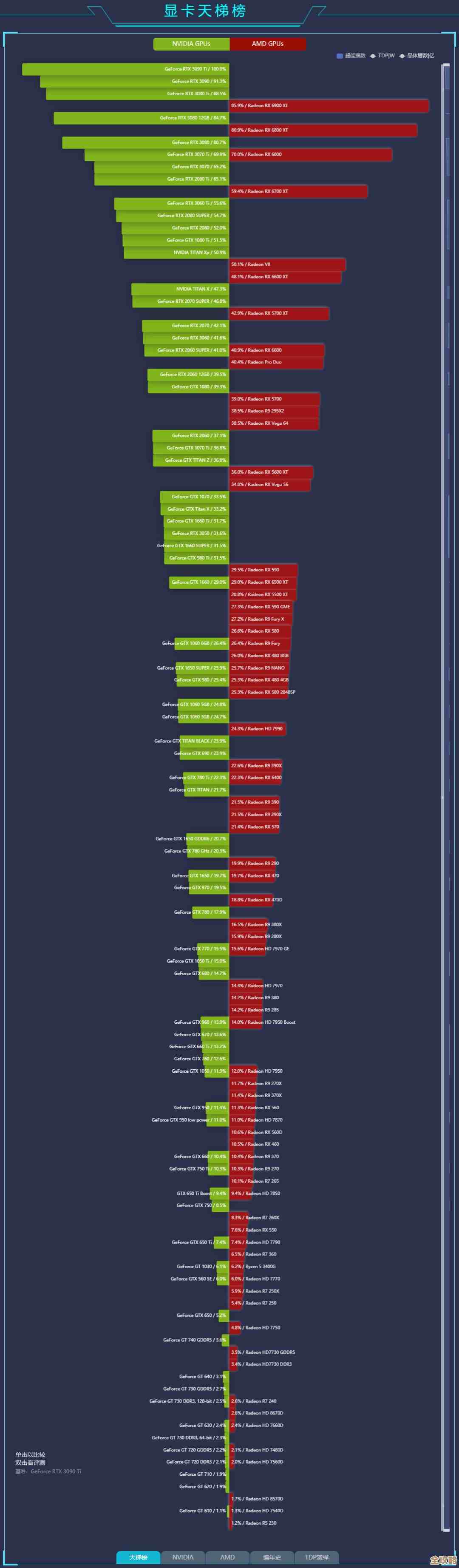 鼠标引擎天梯图：揭秘精准操控背后的技术演进与创新历程