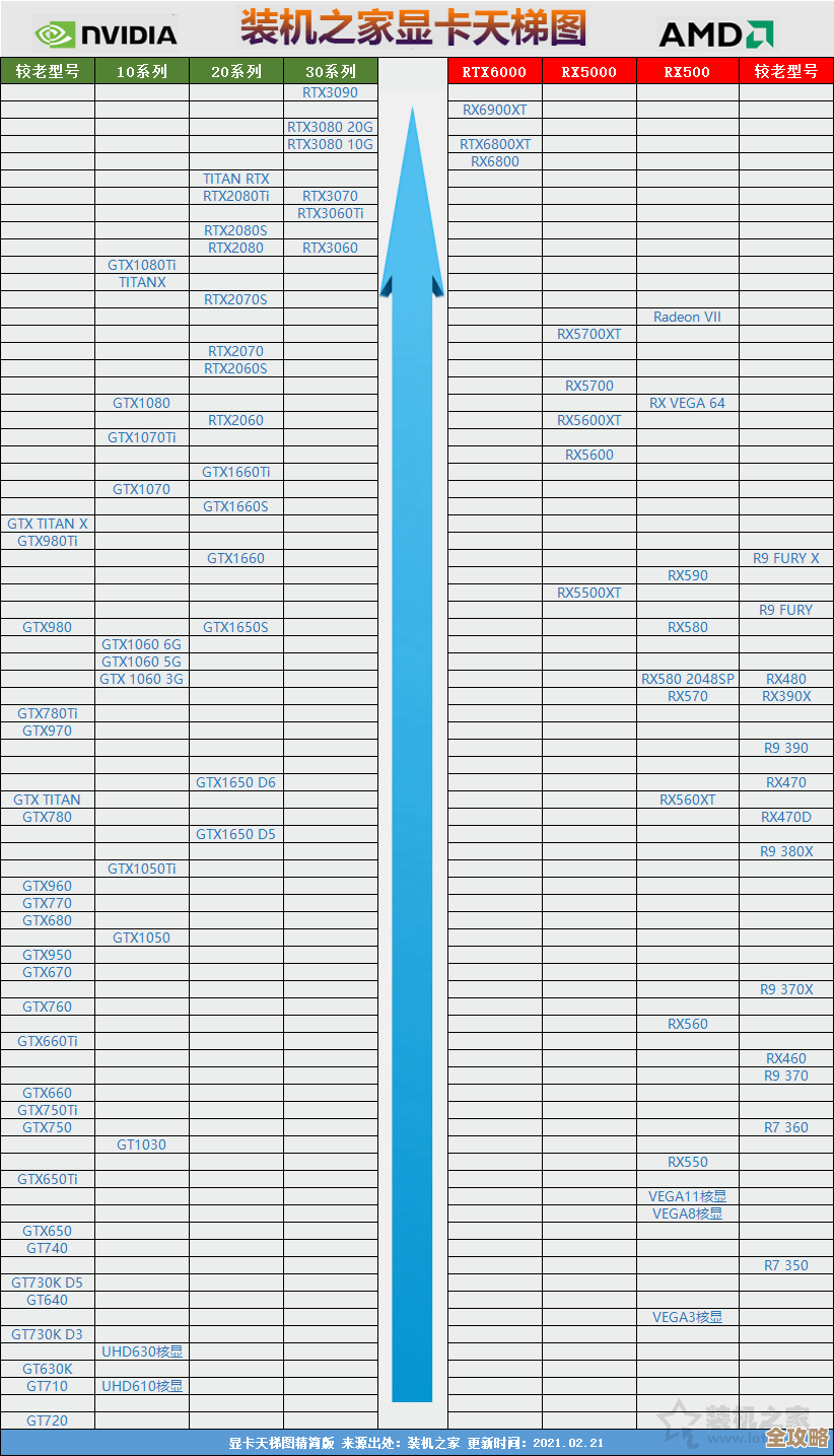 最新显卡天梯图发布：全方位对比各型号性能差异与市场定位