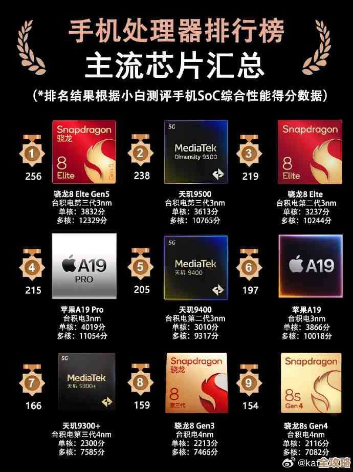 最新手机处理器天梯排名：性能对比全收录，帮你找到最适合的机型