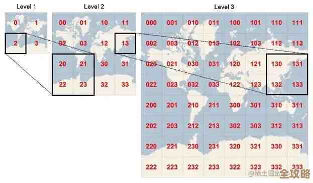 瓦片地图加载慢？试试Redis缓存，速度提升杠杠的，地图体验更顺畅