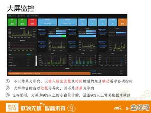 DBA数据库那些题目，来看看你到底懂多少专业知识吧
