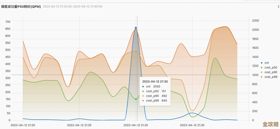 Redis查询记录功能升级，开启数据追踪新篇章，助力性能优化和问题排查