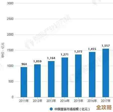 研究机构预测云计算市场未来将迎来爆发式增长，规模突破万亿美元指日可待