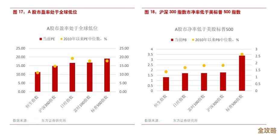研究机构预测云计算市场未来将迎来爆发式增长，规模突破万亿美元指日可待