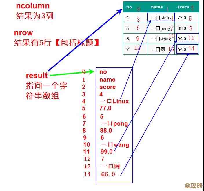 树叶云SQLite里那些表达式怎么用，教程带你慢慢捋一捋