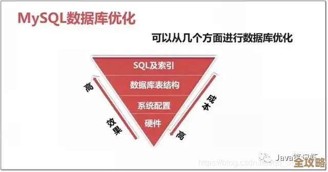 SQL Server入门其实没那么难，跟着这几个步骤慢慢学就行了
