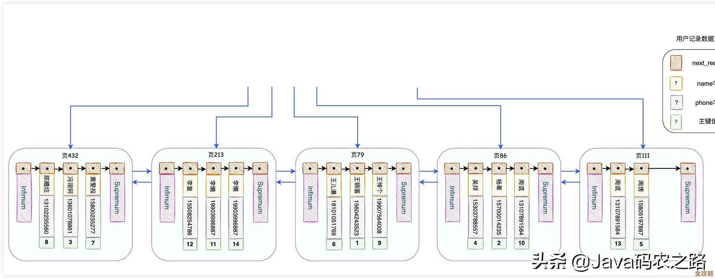 MySQL搜索引擎那些事儿，怎么优化才能更快更准，实用技巧分享