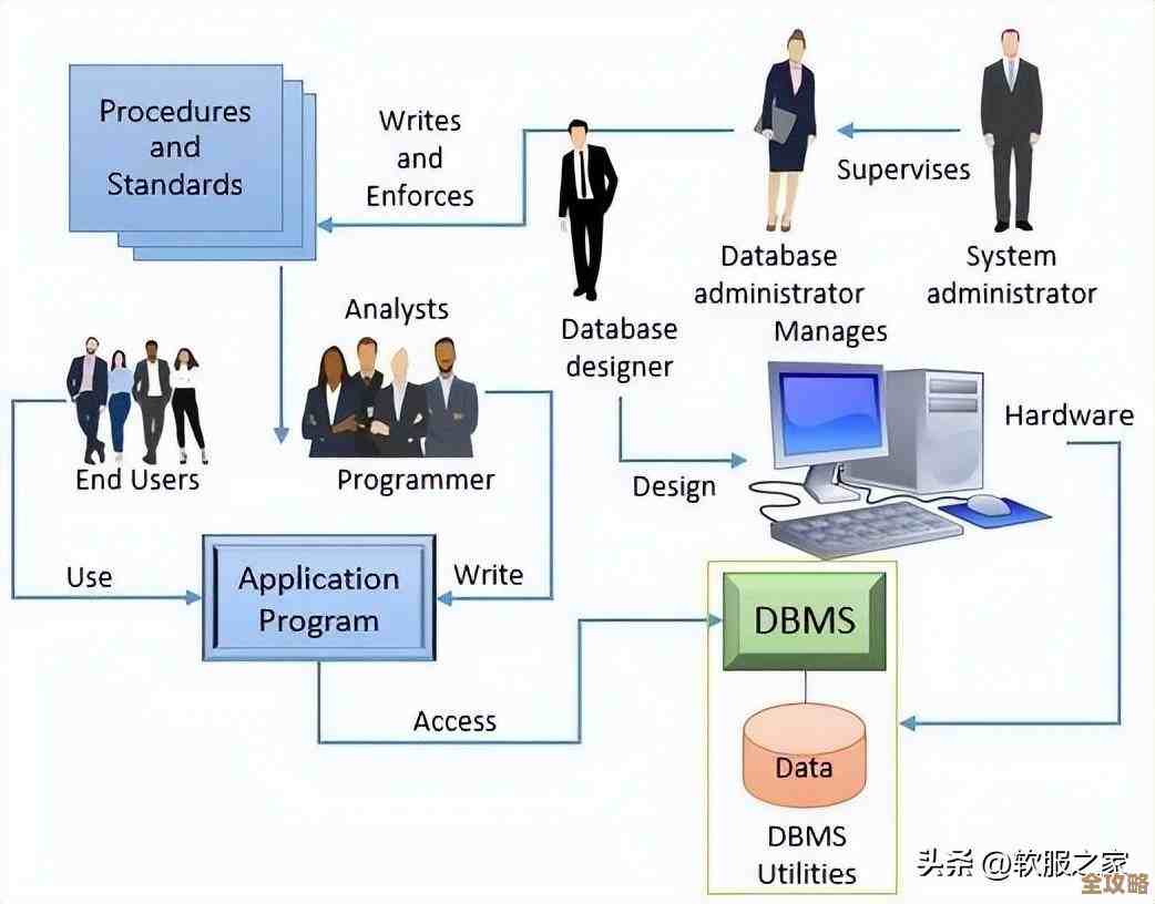 达梦数据库里的SQL用起来挺方便，管理数据库那些事儿也没那么复杂了