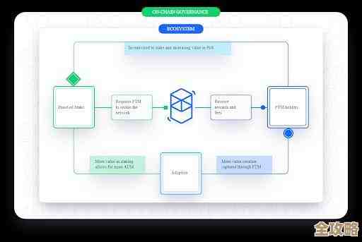 区块链技术正在悄悄影响我们生活和工作的方方面面，未来可能会改变很多行业的运作方式