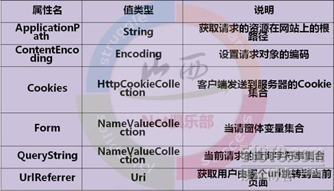 asp.net大数据库到底有哪些优势和难点，真的是那么好用吗？
