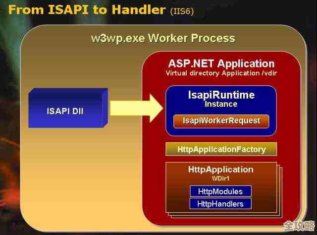 asp.net大数据库到底有哪些优势和难点，真的是那么好用吗？