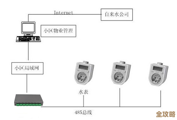 通过串口反复发送数据，实现数据库存储和服务器间的数据传输与采集