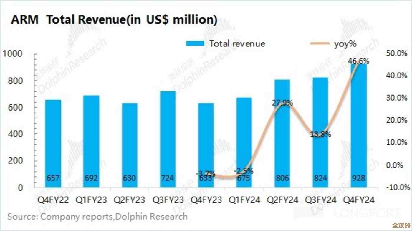 Arm新AI芯片性能暴涨数百倍，边缘计算迎来大飞跃