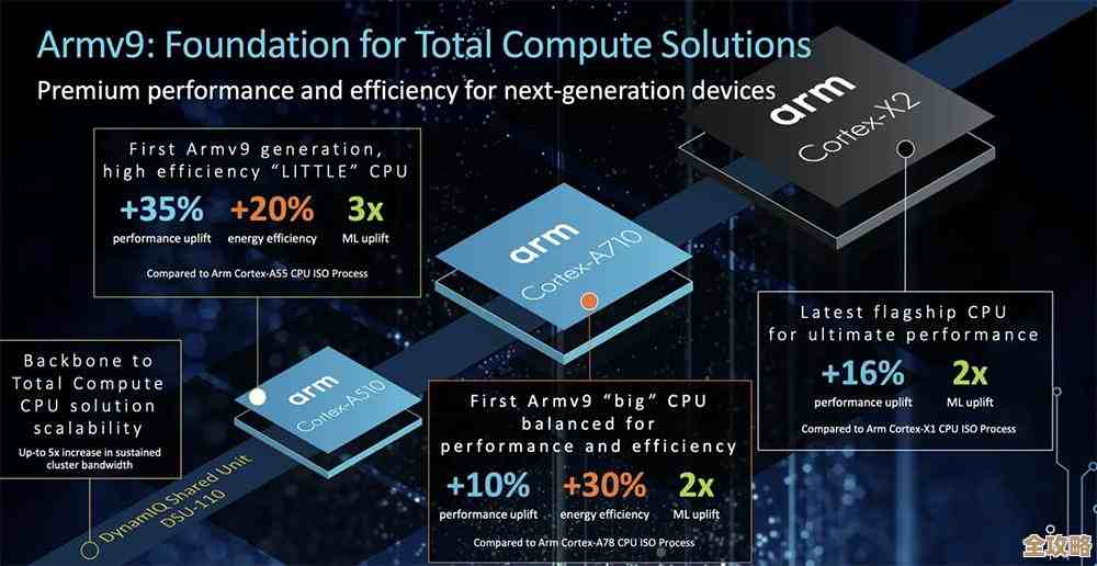 Arm新AI芯片性能暴涨数百倍，边缘计算迎来大飞跃