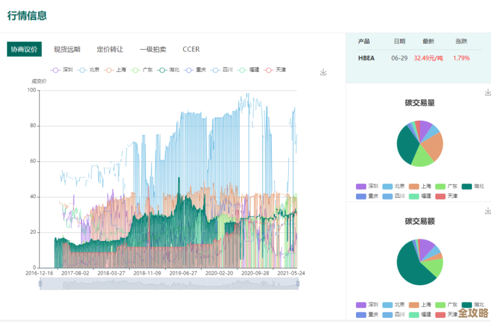 掘金Redis,准备好了吗?一起开启那场说不完的深度探险吧 掘金Redis,准备好了吗?一起开启那场说不完的深度探险吧