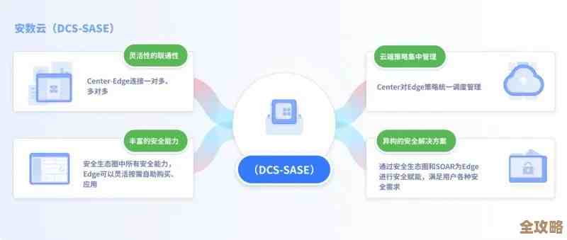 Obsidian助力SaaS安全防护，打造云端智能检测与快速响应的新方案