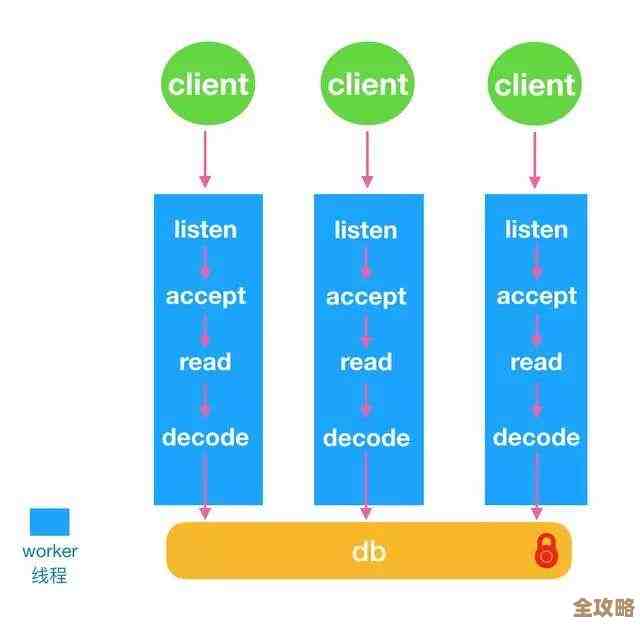 Redis数据读取老出问题，咋就拿不到想要的内容呢