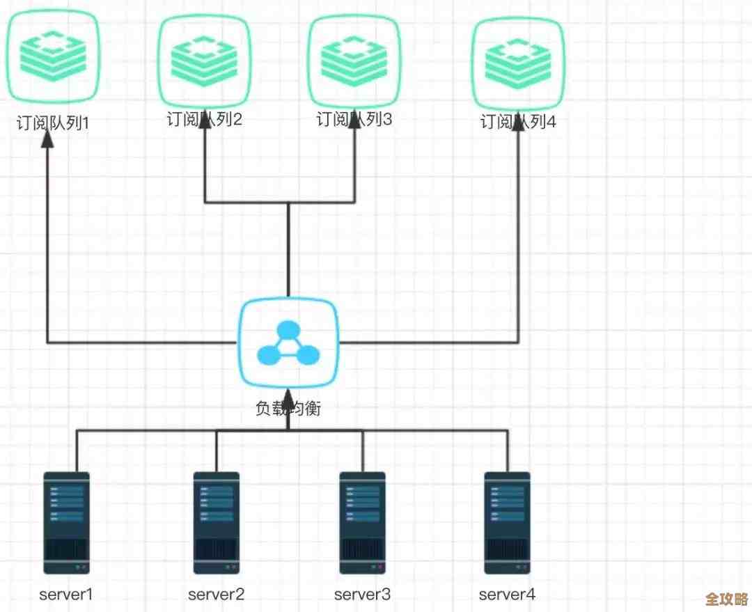 Redis消息队列怎么配置和实现,简单聊聊用Redis做消息传递的那些事儿 Redis消息队列怎么配置和实现,简单聊聊用Redis做消息传递的那些事儿