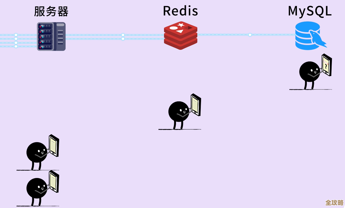 Redis info那些你可能没注意但特别有用的运维小秘密详细说说