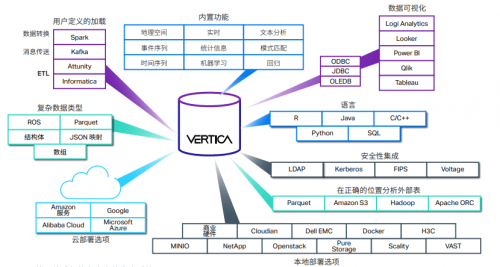 Vertica数据库虽然强大，但这些缺点你可能没注意到，值得了解一下