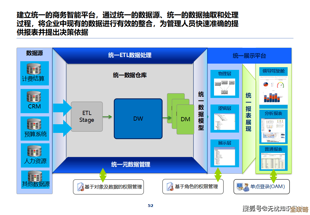 现场直击VMware如何推动IT变革，打造全新服务模式和未来蓝图