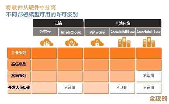 Teradata天睿搞了个混合云许可新玩法，业界头一回能随云走的那种