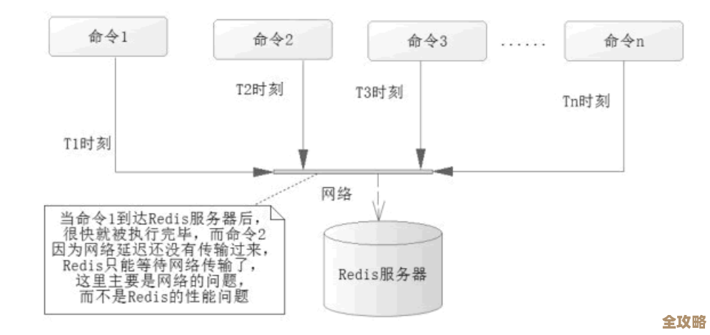 Redis里时间调整那些细节和系统时间设置的坑与妙用分享 Redis里时间调整那些细节和系统时间设置的坑与妙用分享