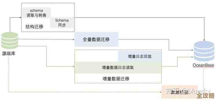 树叶云教你怎么把RDS MySQL搬到OceanBase，迁移那些事儿一步步讲清楚