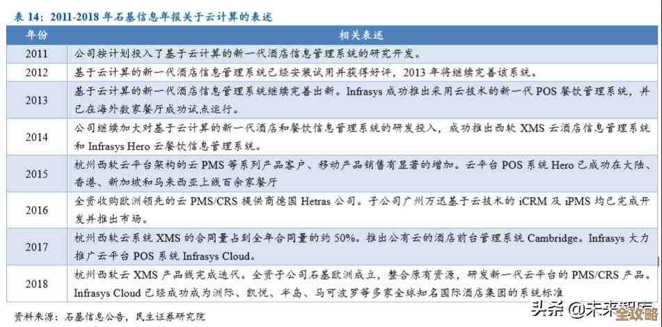 软通动力拿了个创新SaaS服务商奖，感觉挺厉害的嘛