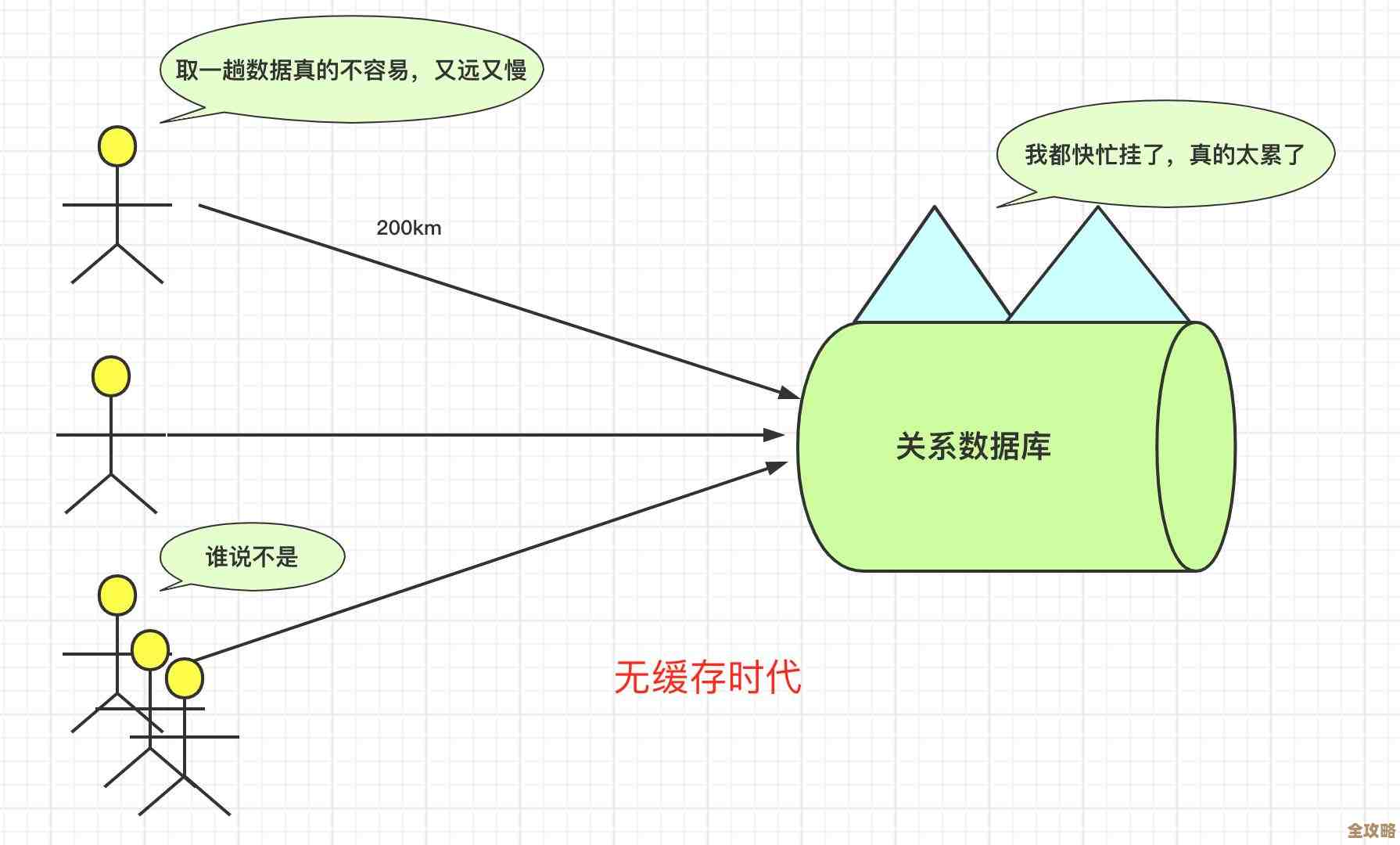 用Redis做负载均衡测试，看看性能到底咋样能撑住多少请求