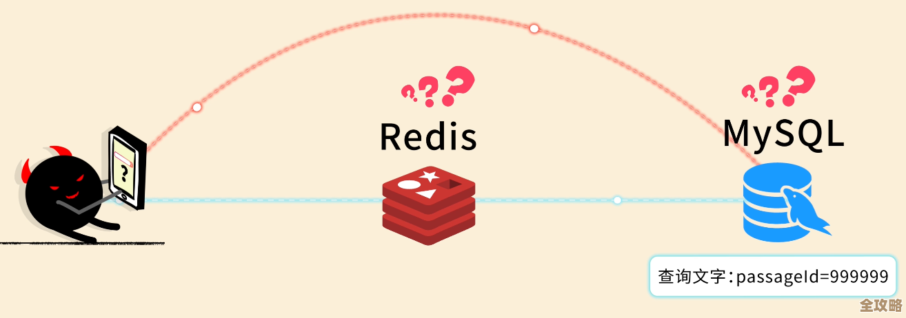 火鸟门户带你慢慢摸索Redis那些事儿，入门不难其实挺有趣的