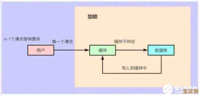 Redis注解缓存那点事儿，怎么根据动态规则来特别存储和实现原理解析