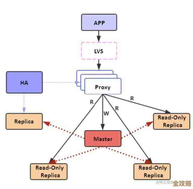Redis机器性能那么强，到底有哪些让人惊喜的优点和效率优势呢？