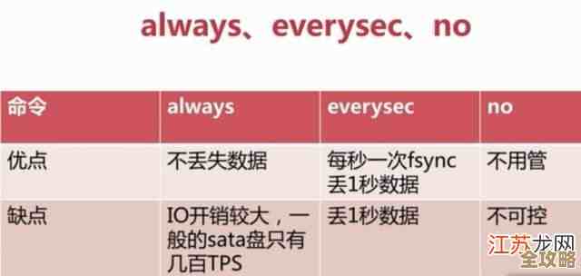 aof没开别大意，redis数据丢了可就麻烦了，要懂得及时保护才行