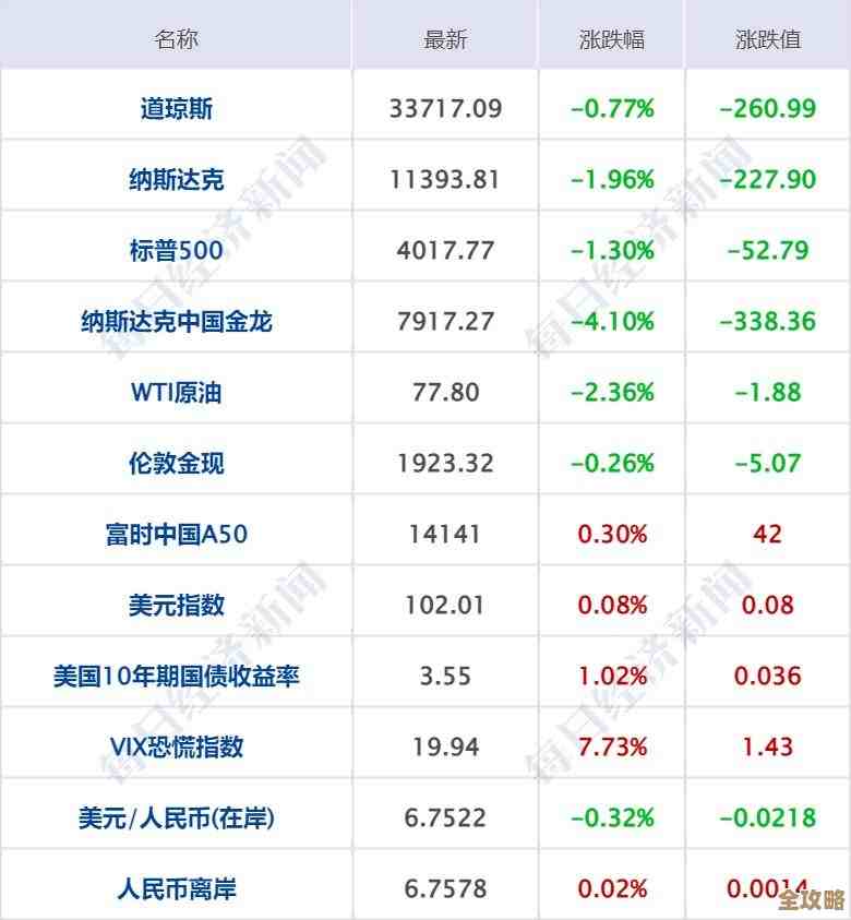 聊天 GPT 突然不灵了？教你几个简单办法快速搞定问题