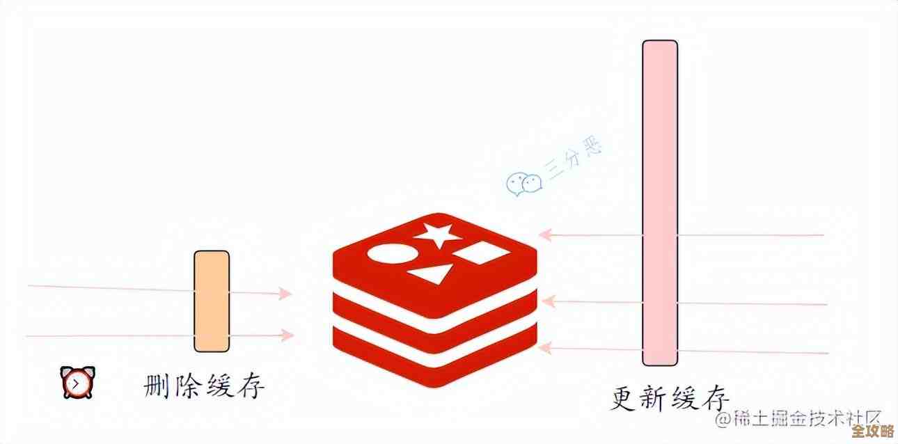 用Redis做文件缓存，速度快了不少，缓存效率提升明显