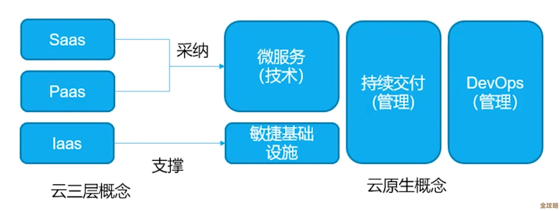 云原生应用链路分析其实没那么难，你真的掌握了吗？