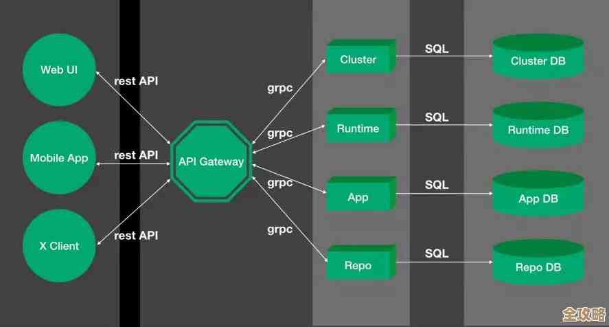 云原生应用链路分析其实没那么难，你真的掌握了吗？