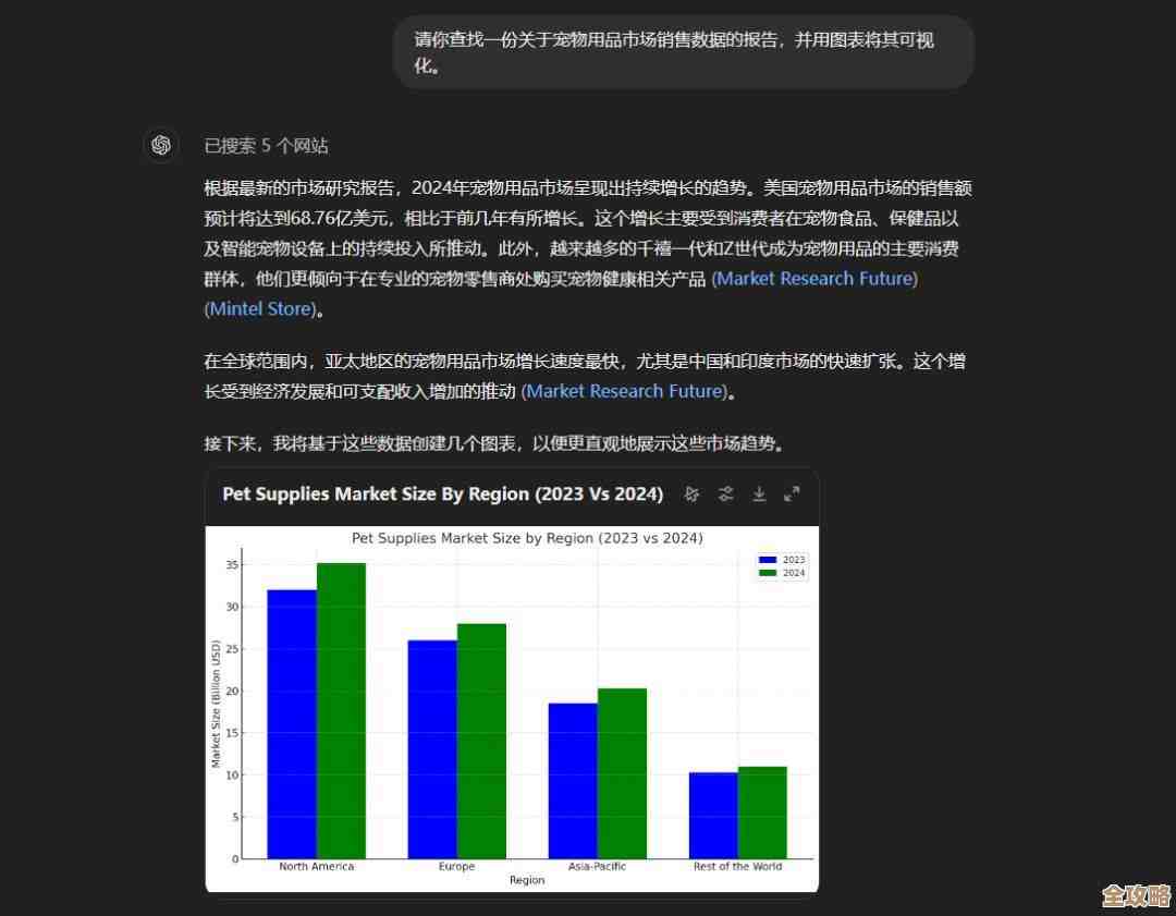 ChatGPT 4比3到底多了啥，能怎么帮你解决问题和提升效率？