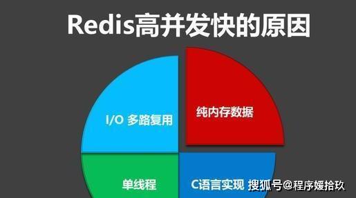 红色难题里Redis资源冲突咋解决，真是让人头疼的问题