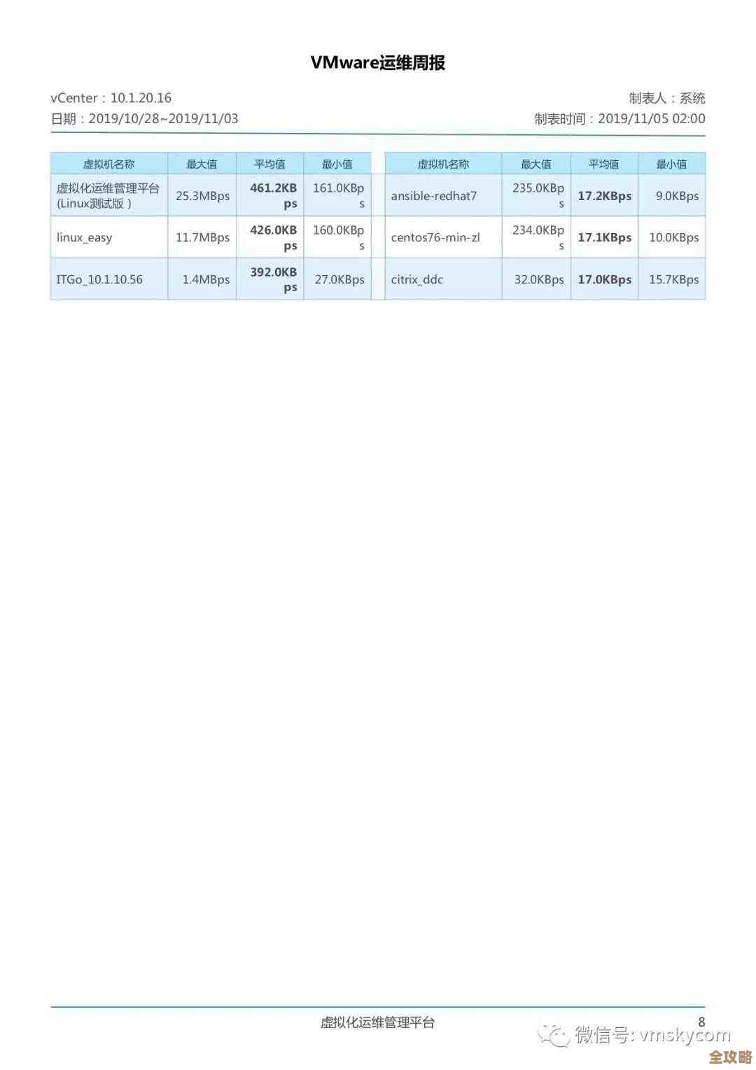 大话IT：VMware和开放虚拟化联盟到底谁更有戏，单挑背后的博弈与未来趋势
