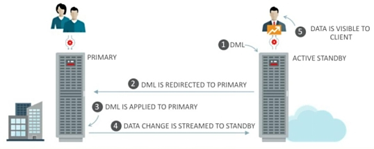 怎么正确操作Oracle发邮件步骤，别弄错了这些细节要注意
