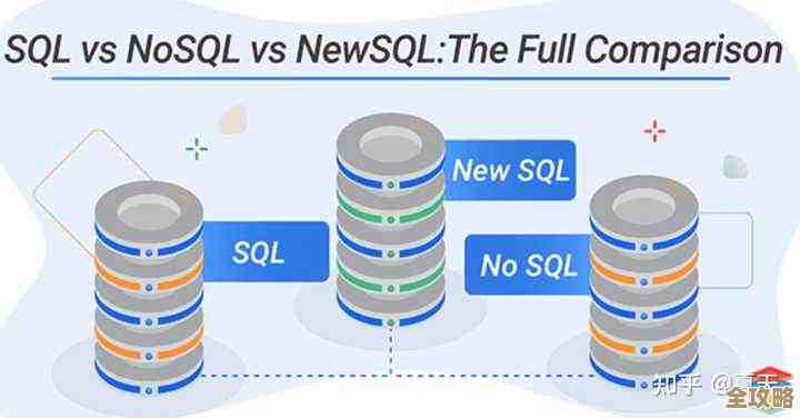 SQL和NoSQL到底怎么选，创建数据库的方式你了解多少？