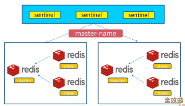 用Redis搞链表拼接，效率提升还能这么简单试试看吧
